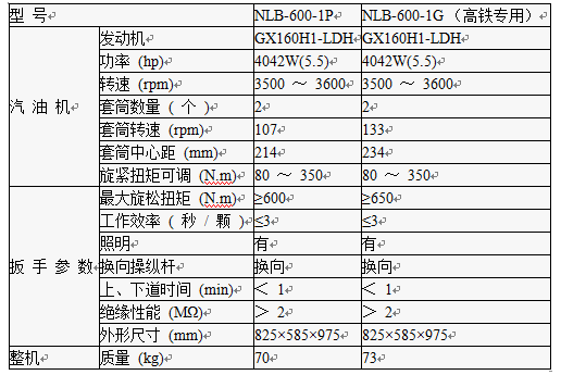 内燃双头螺栓扳手